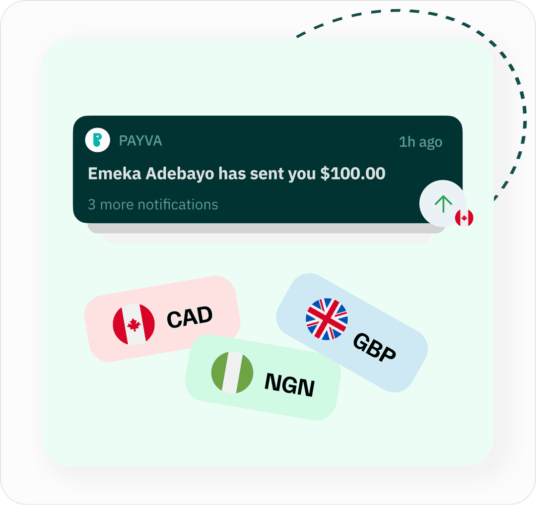 Receive Money Easily